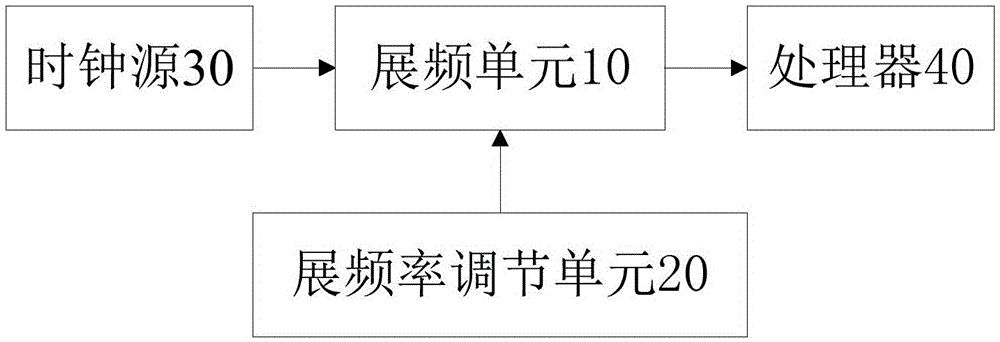 Electromagnetic compatibility spread spectrum device and method of generating spread spectrum clock signal