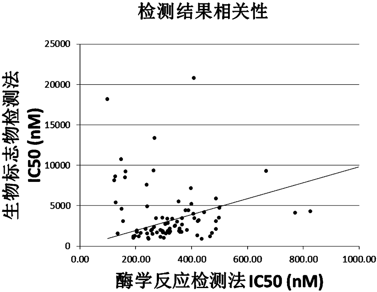 A method for screening folic acid metabolism related drug