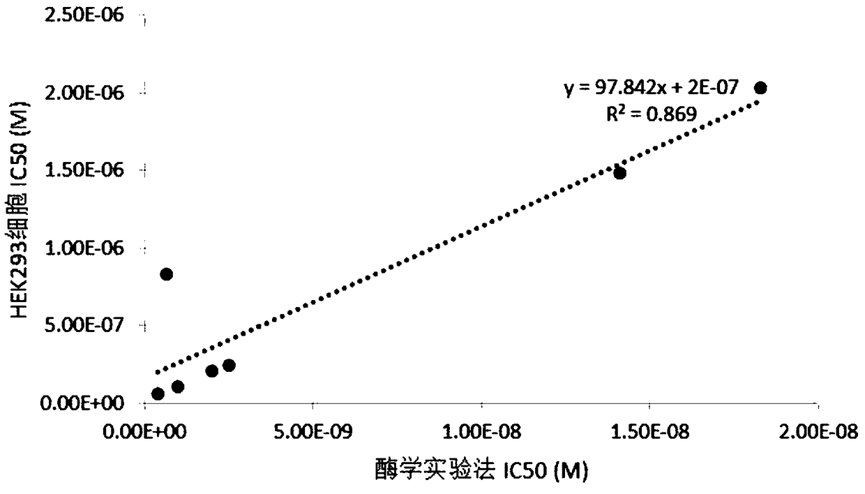 A method for screening folic acid metabolism related drug