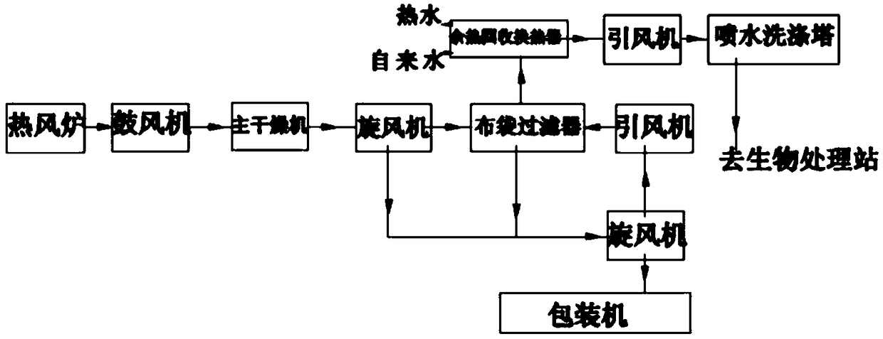 A method for preparing algae powder by drying cyanobacteria without peculiar smell