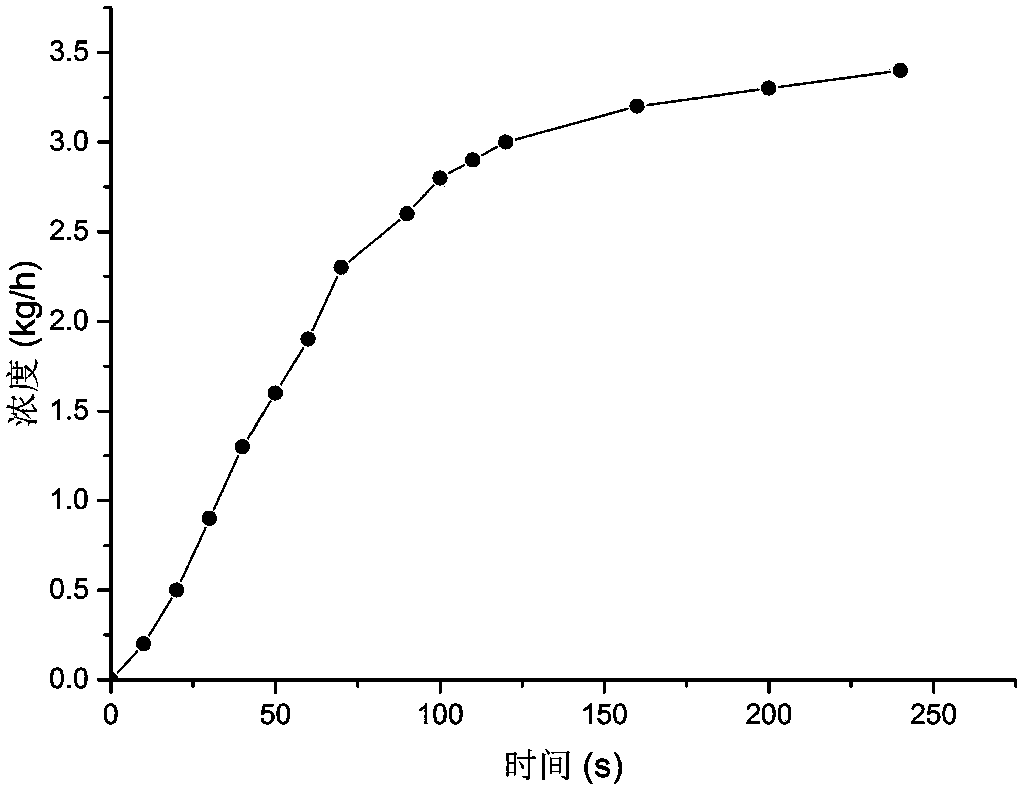 A method for preparing algae powder by drying cyanobacteria without peculiar smell