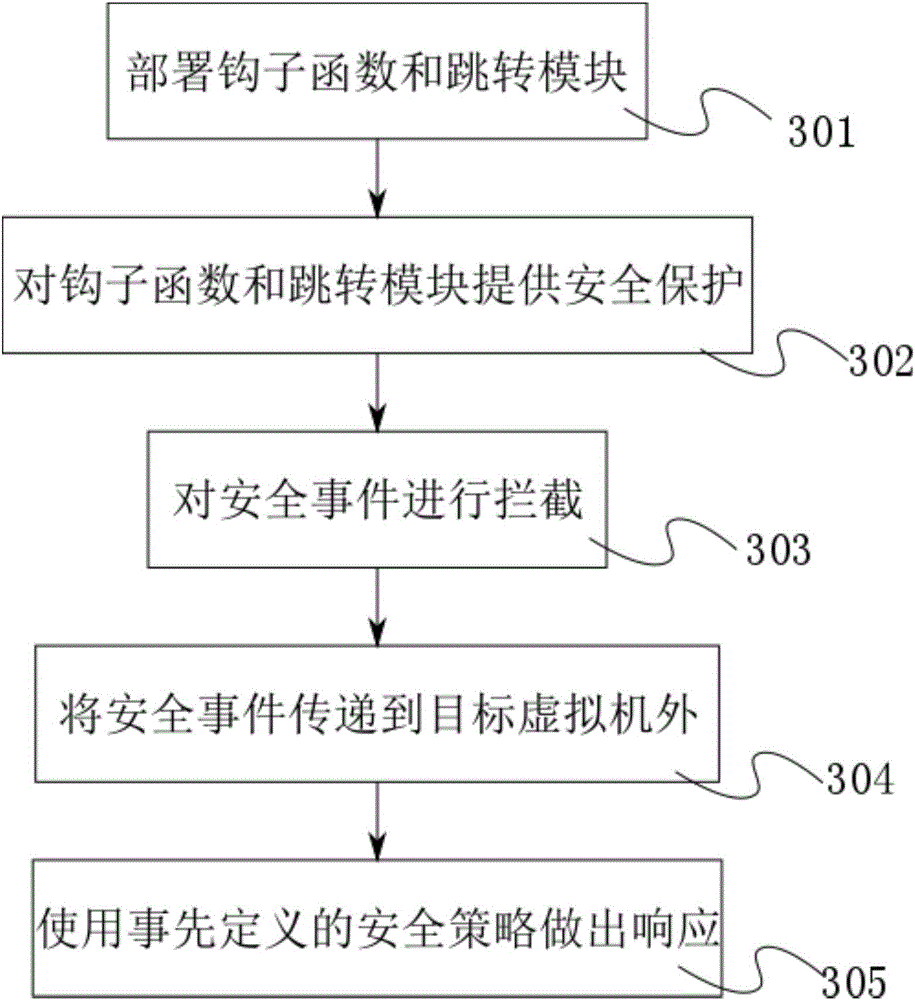 Virtual machine anti-escape device