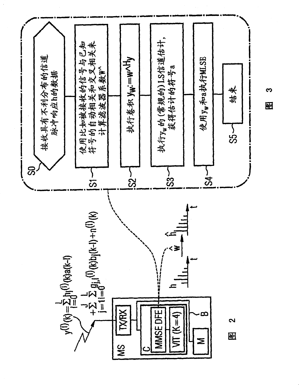 Method and communication device for interference cancellation in a cellular communication system