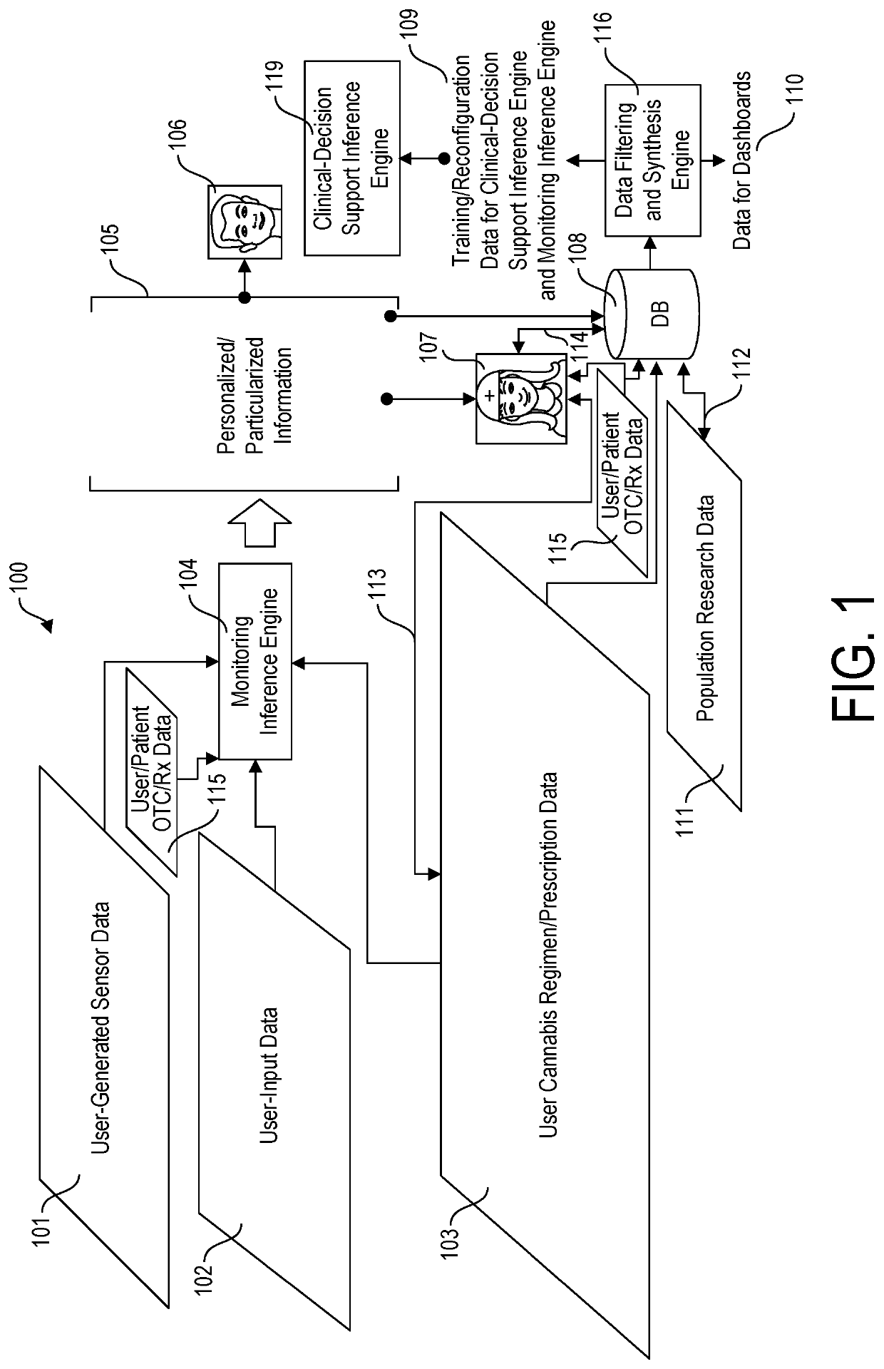 System for integrating data for clinical decisions