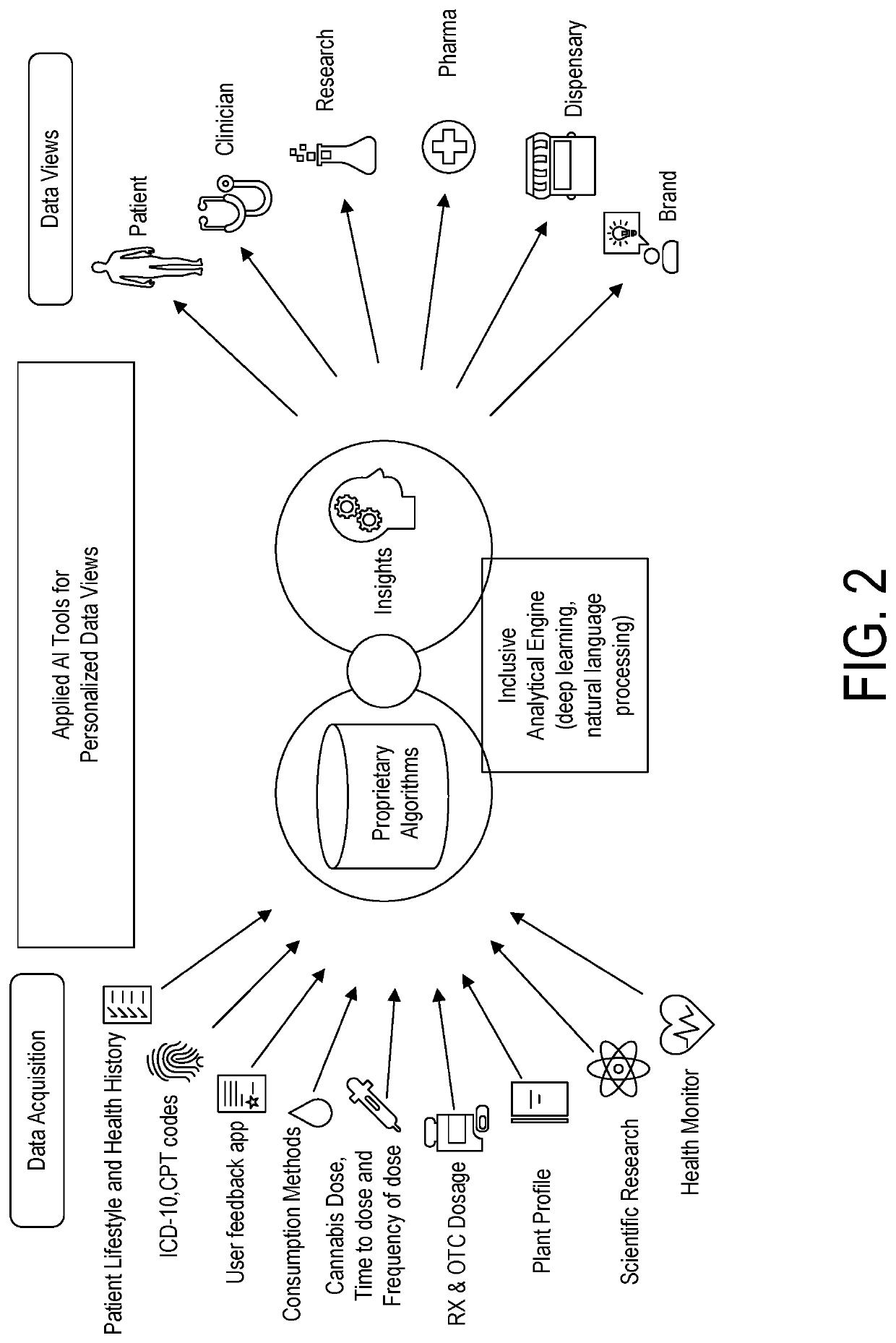 System for integrating data for clinical decisions