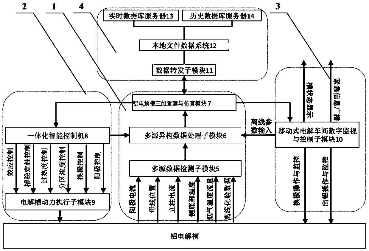 A fully digital electrolyzer and its integrated intelligent control system