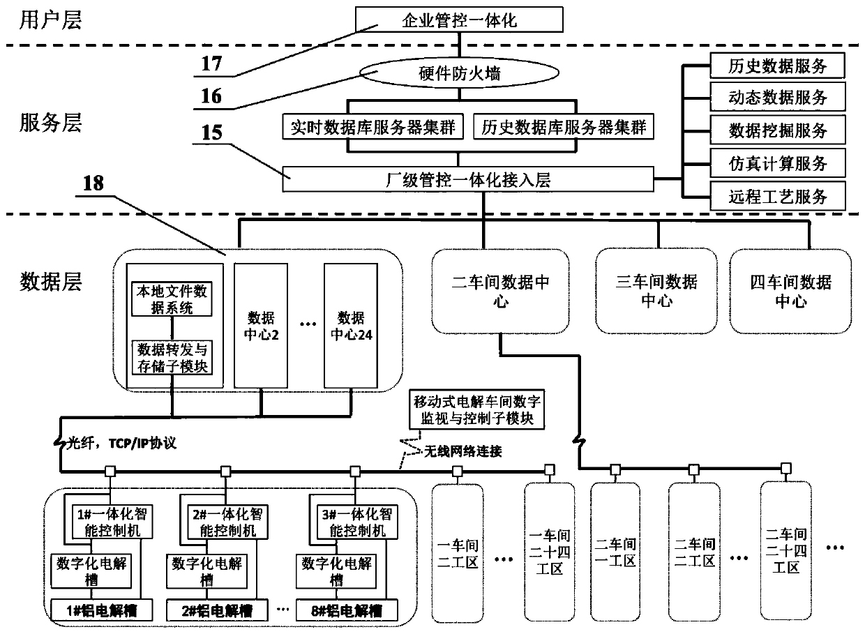 A fully digital electrolyzer and its integrated intelligent control system