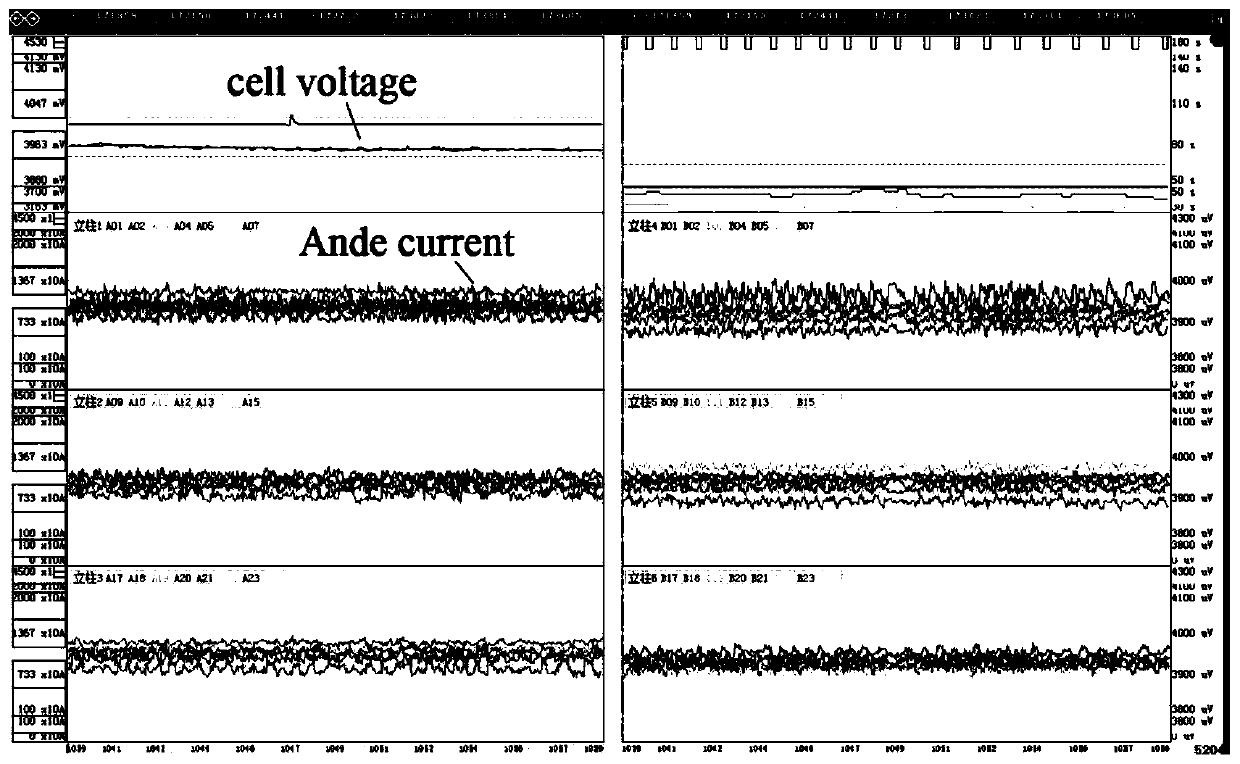 A fully digital electrolyzer and its integrated intelligent control system