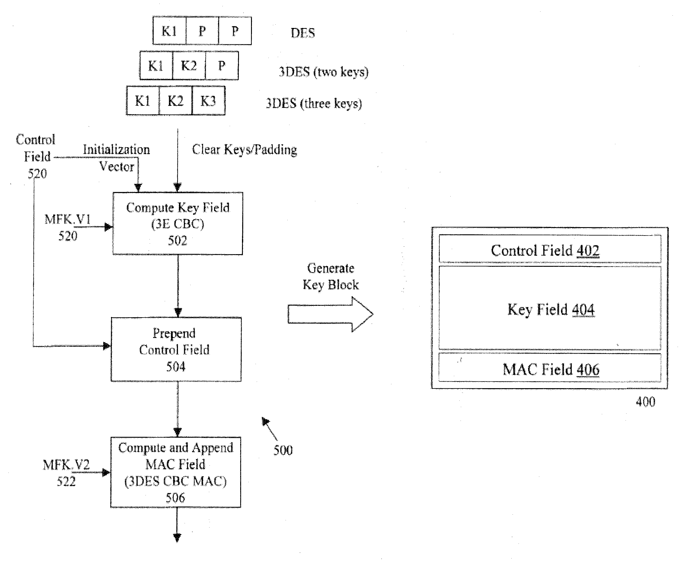 Method and system for secure storage, transmission and control of cryptographic keys