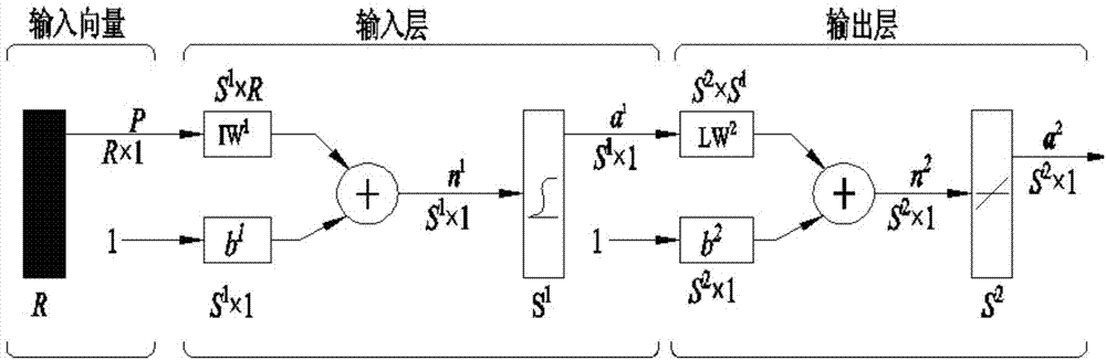 Method of correcting positional accuracy of target space for artificial limb