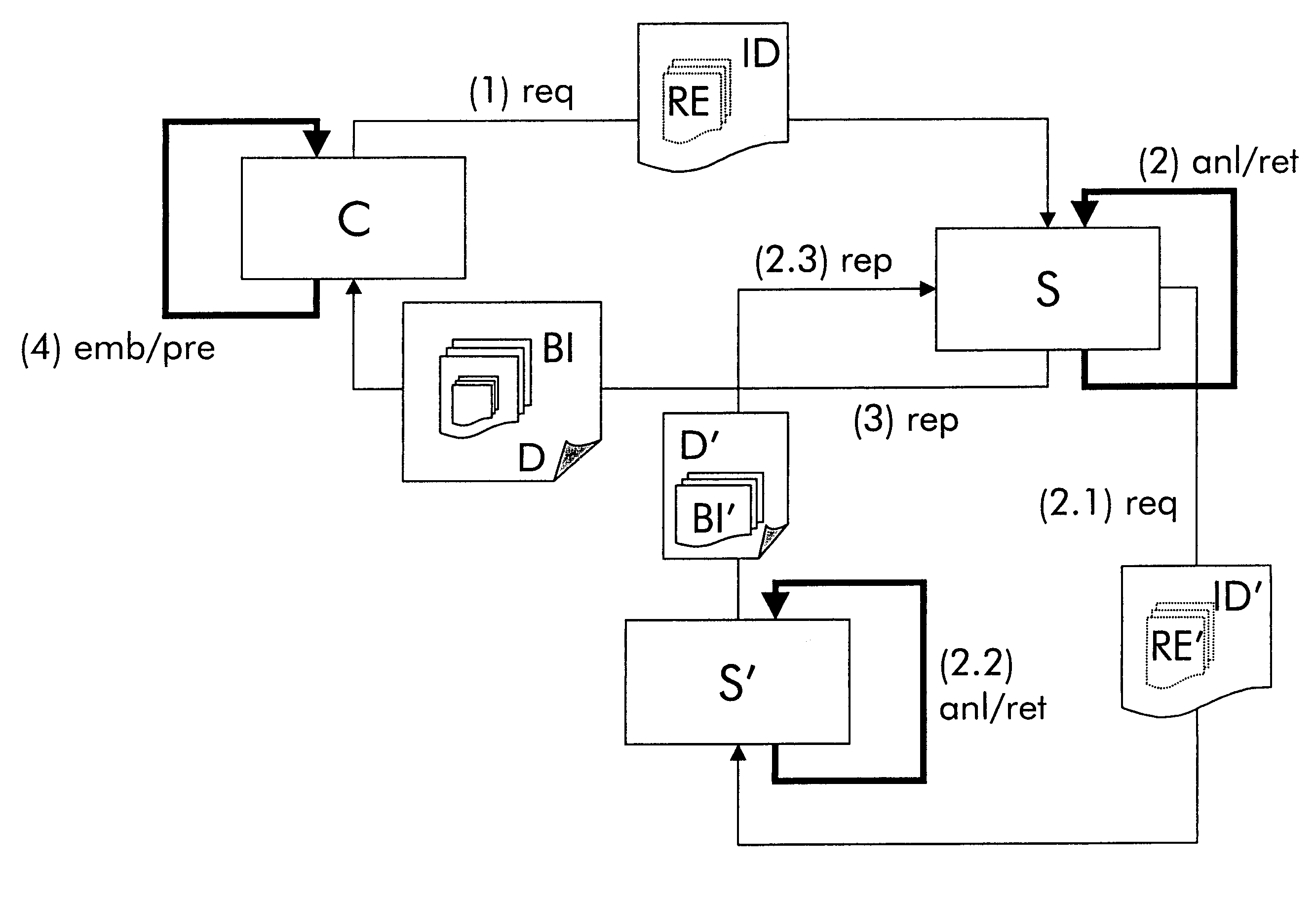 Method, a web document description language, a web server, a web document transfer protocol and a computer software product for retrieving a web document