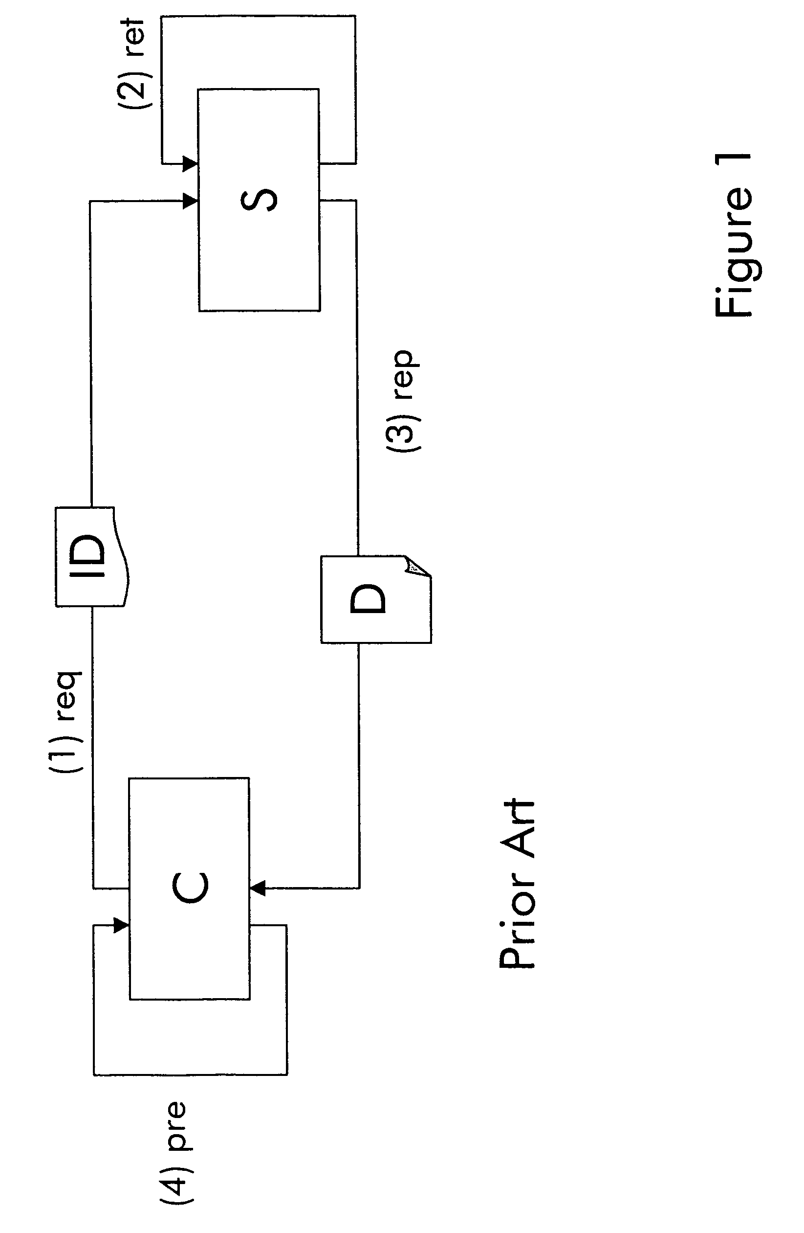 Method, a web document description language, a web server, a web document transfer protocol and a computer software product for retrieving a web document