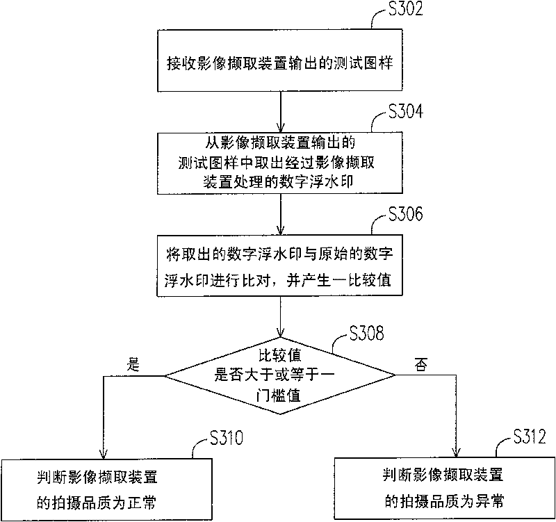 Equipment and method for detecting image viewfinding device