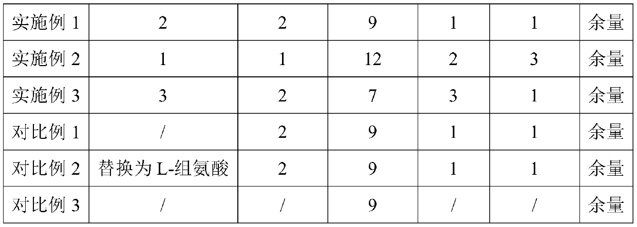 Stabilizer of enterobacter aerogenes and application thereof