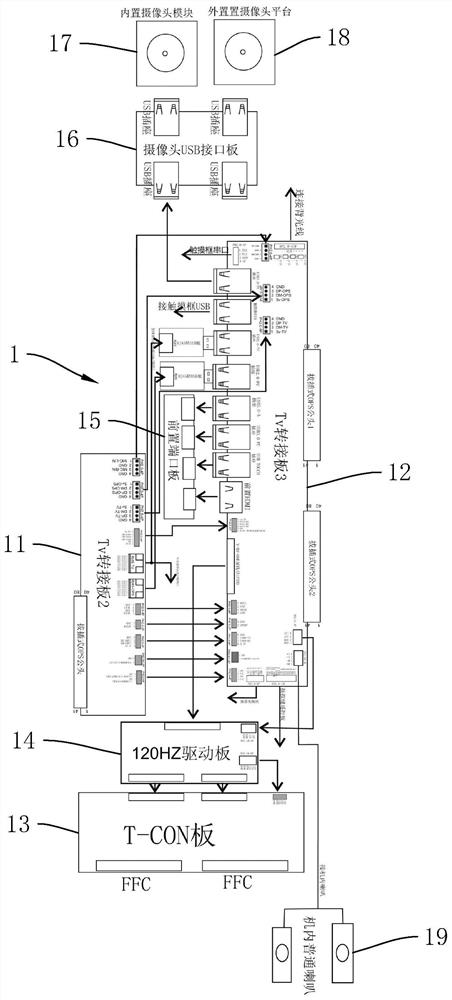 Novel pluggable modular multifunctional tablet system platform