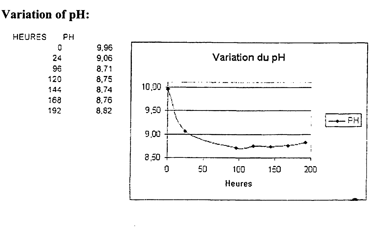 Water-based coolant fluid for engine applications