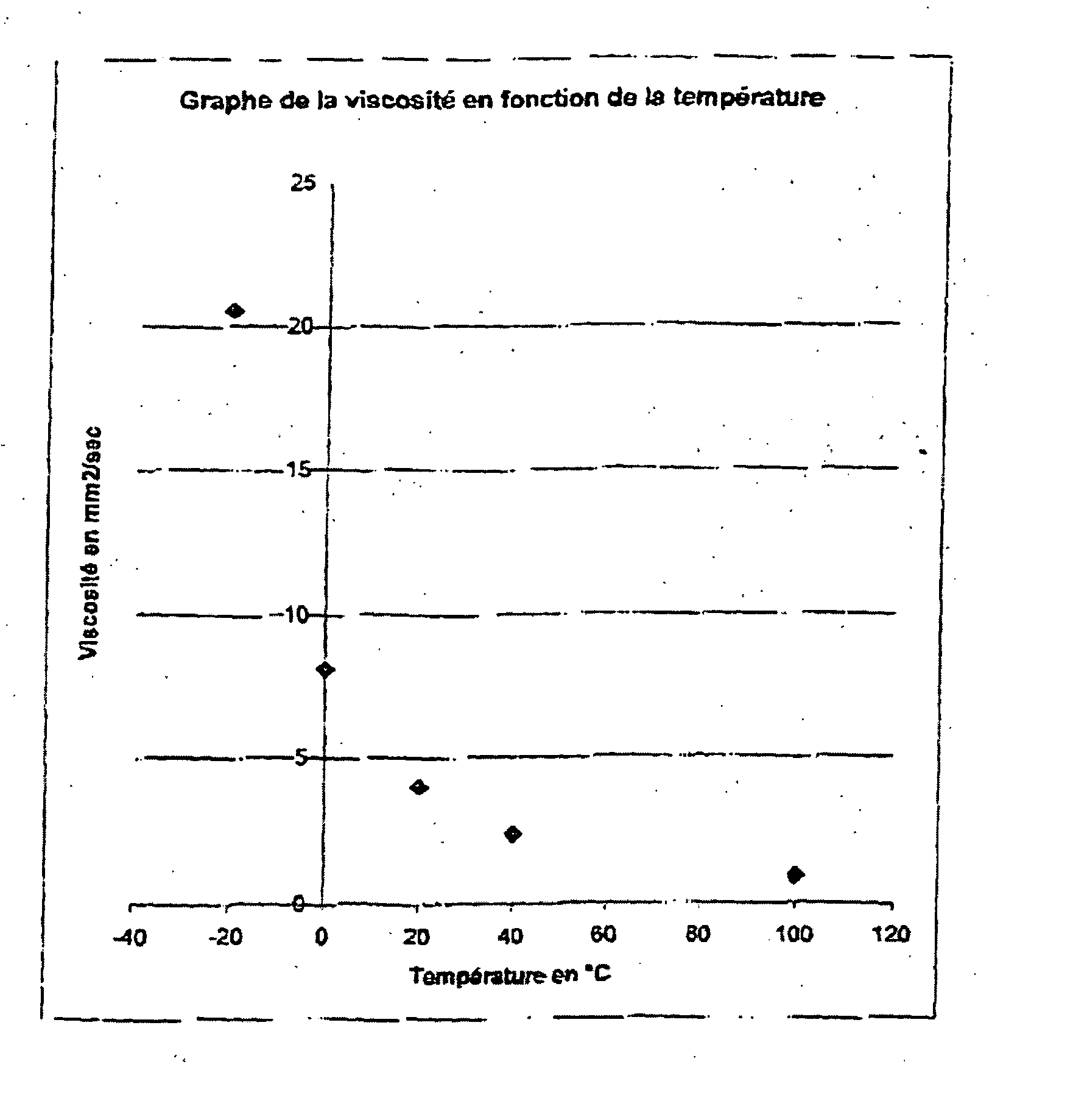 Water-based coolant fluid for engine applications