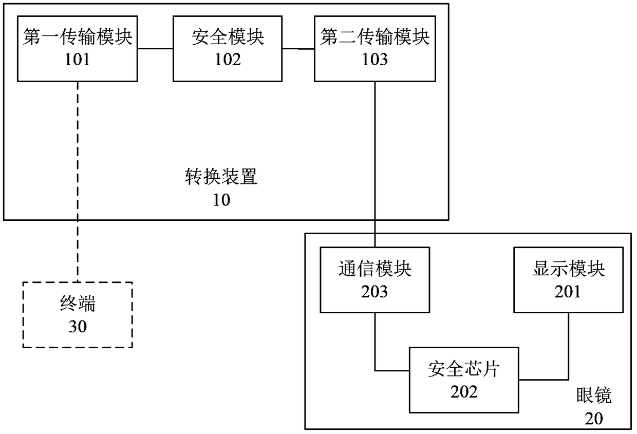 Conversion device and display system