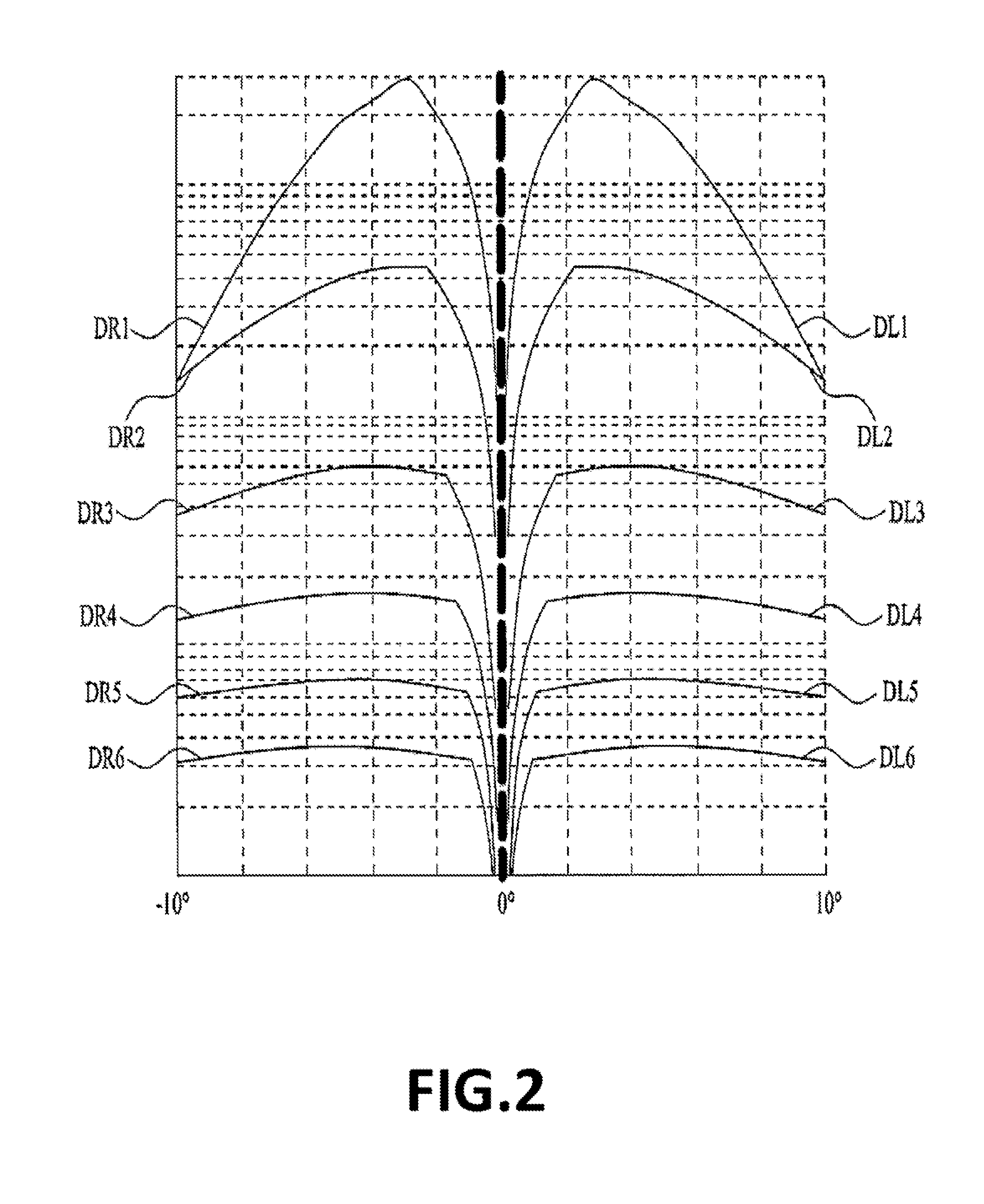 Navigation device and method for auto-docking of a robot