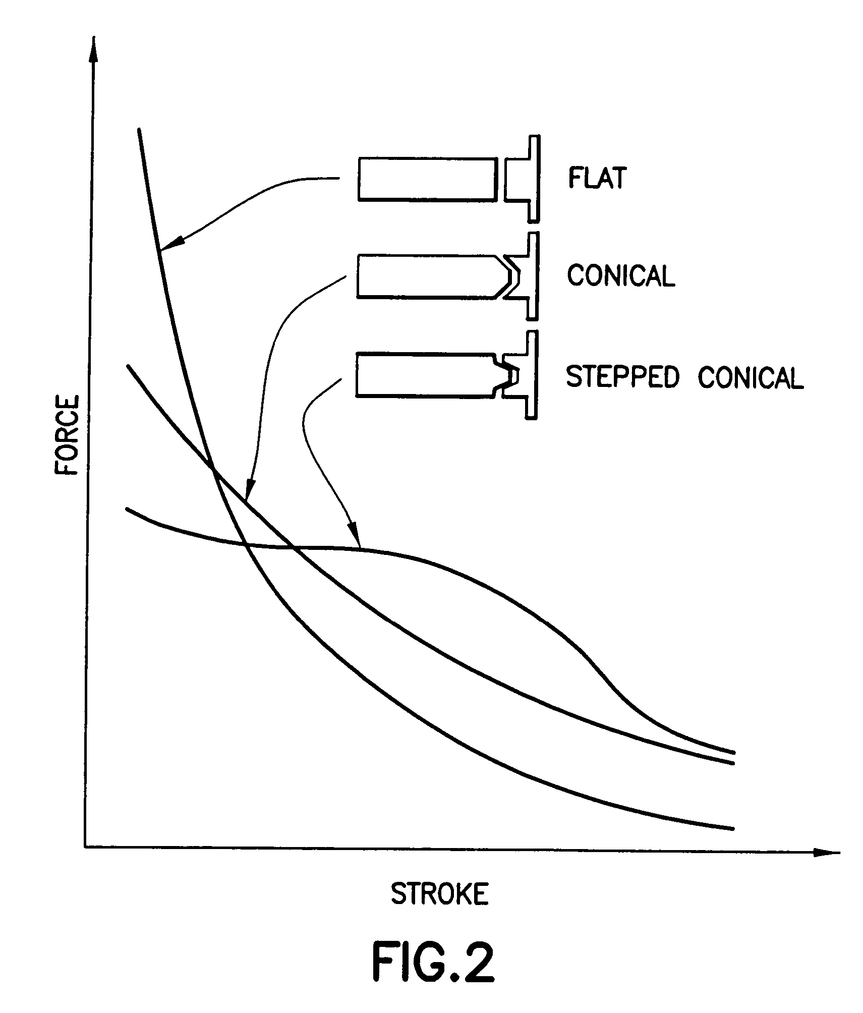 Systems and methods for operating an electromagnetic actuator