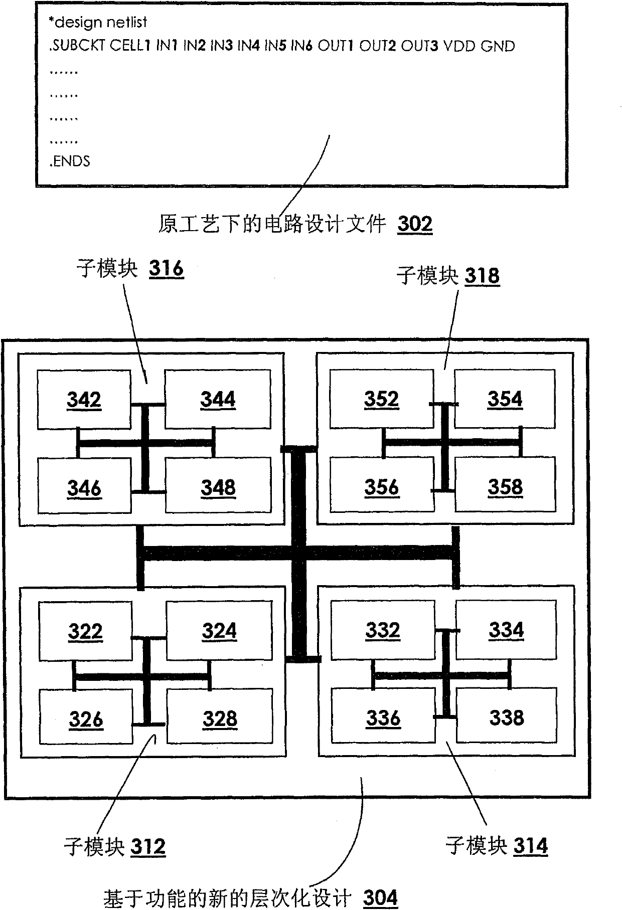 Method for technology transplant of analog circuit