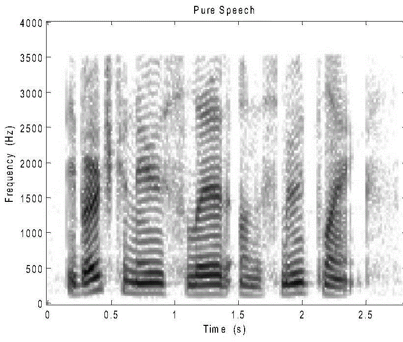 Speech Enhancement Method Based on Nonlocal Mean Filtering