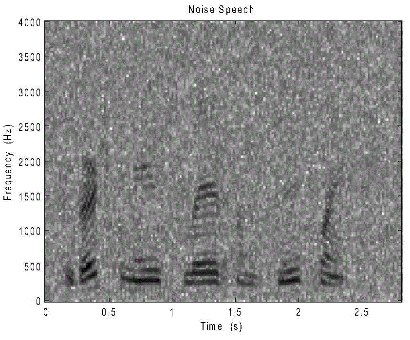 Speech Enhancement Method Based on Nonlocal Mean Filtering