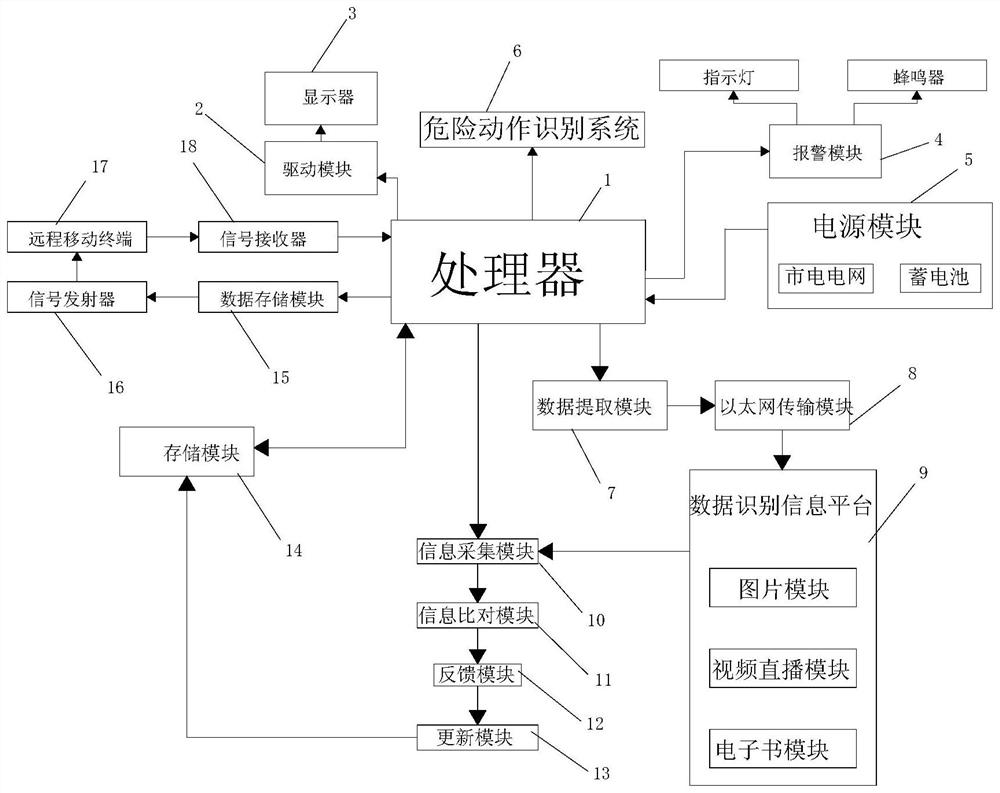 Intelligent control system based on recognition and prediction of dangerous robot actions