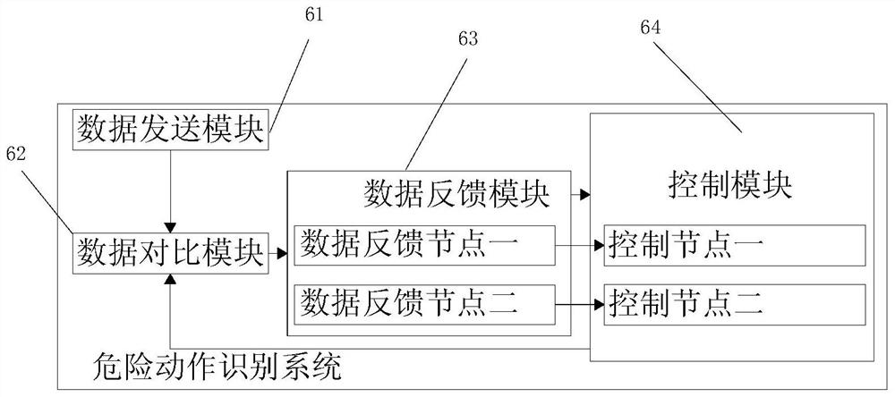 Intelligent control system based on recognition and prediction of dangerous robot actions