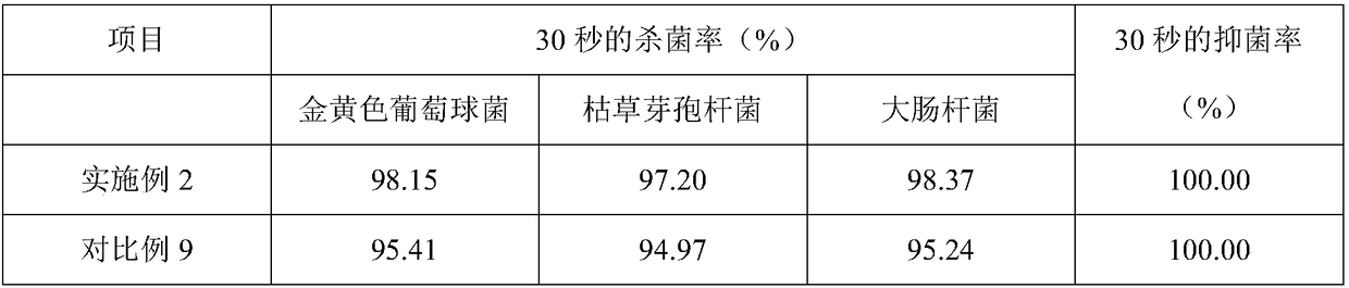 Compound Chinese herbal medicine agent as well as preparation method and application thereof