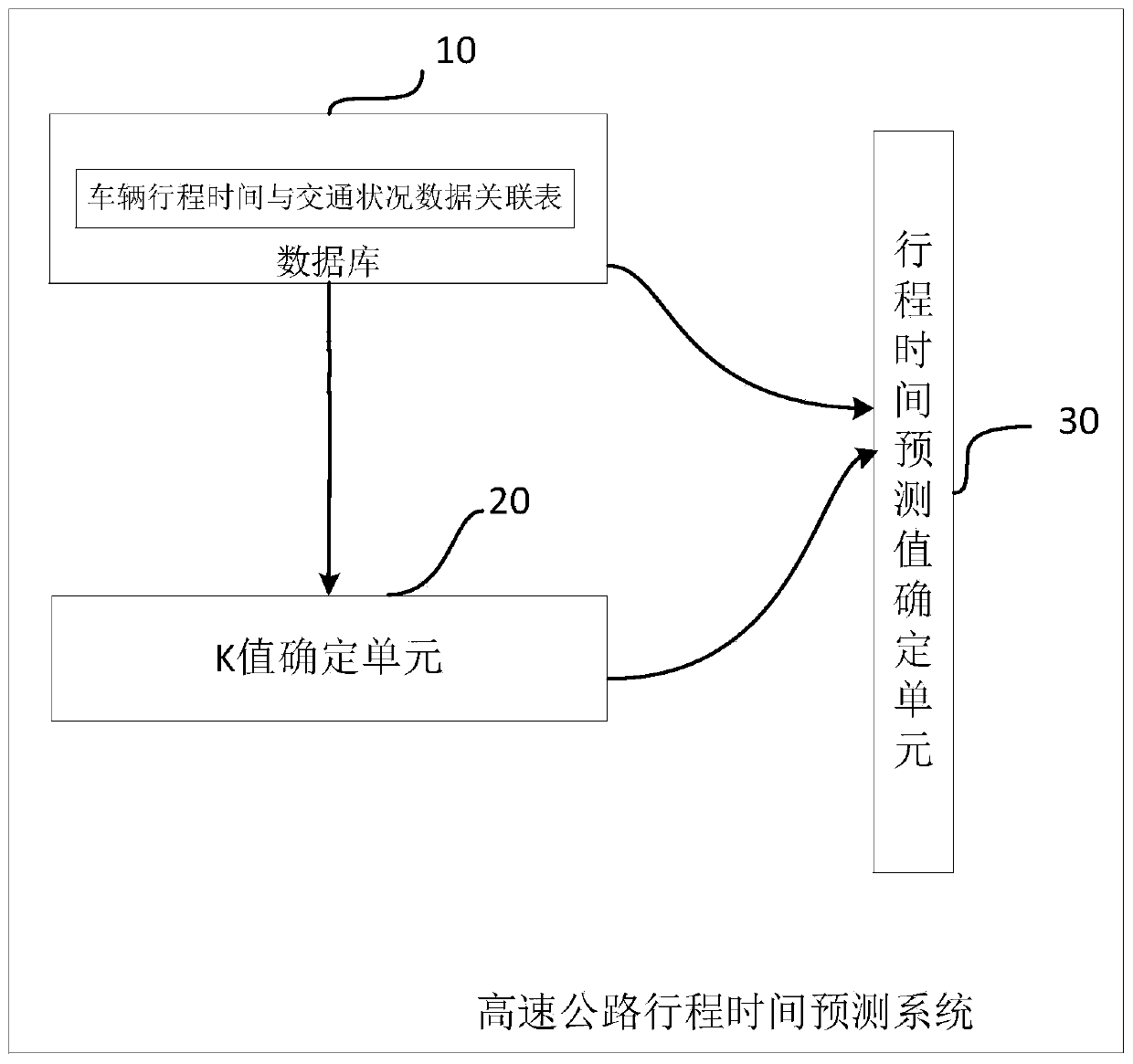 Expressway Travel Time Prediction System and Prediction Method