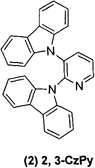 Synthetic method for pyridine derivatives and application of derivatives