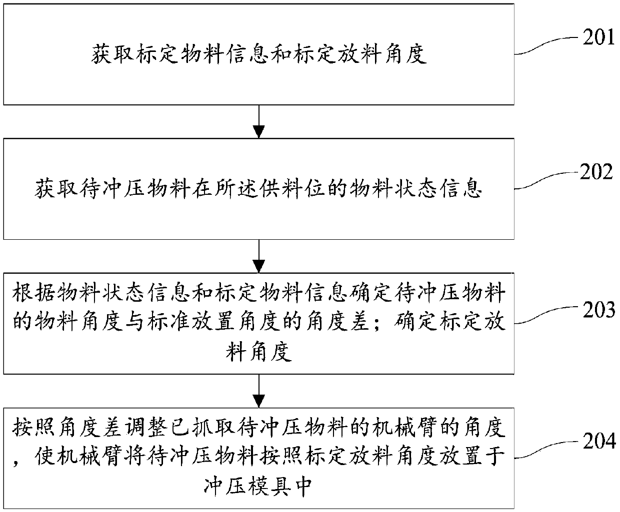 Stamping part feeding robot and method based on visual identity