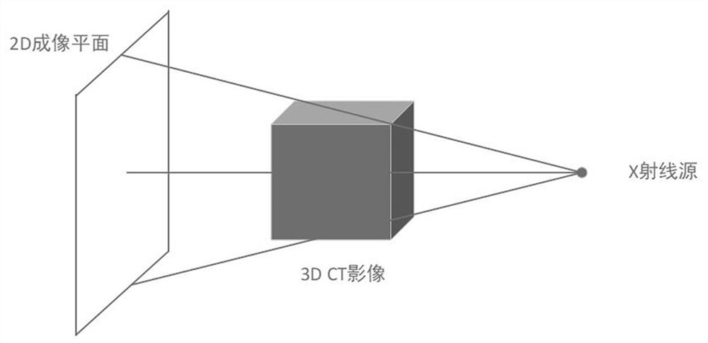 A 2d-3d Image Registration Algorithm
