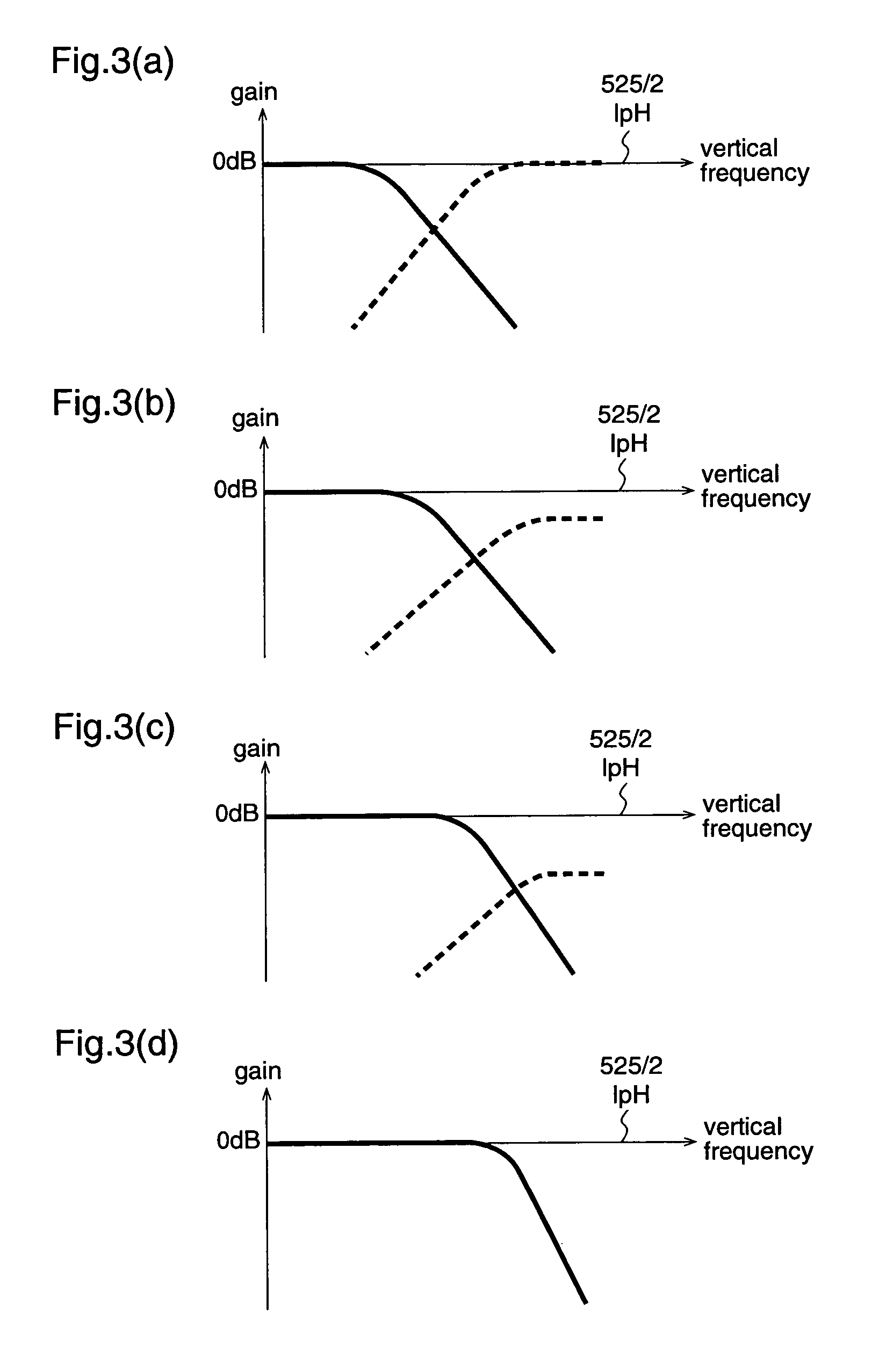 Method and apparatus for deinterlacing