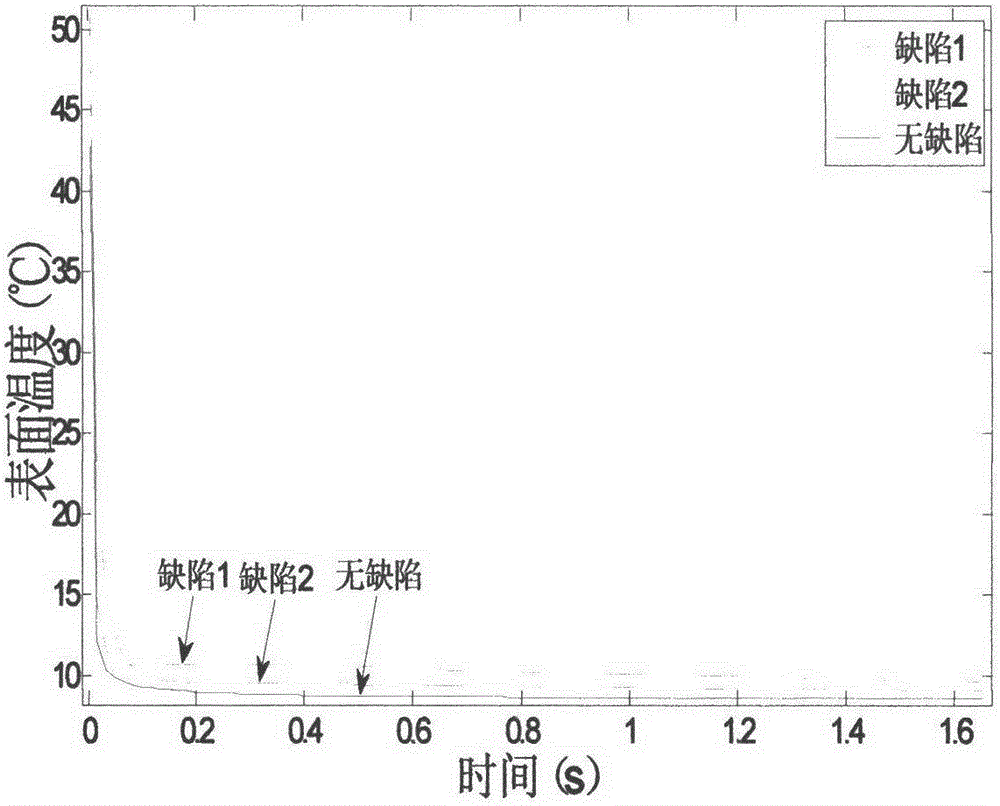 Thermal wave dynamic image sequence fitting reconstruction method