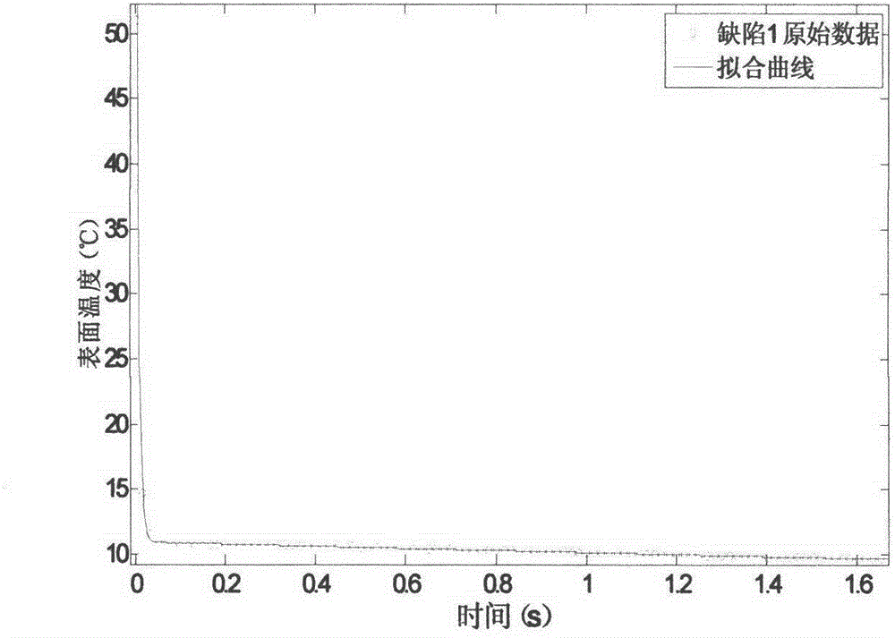 Thermal wave dynamic image sequence fitting reconstruction method