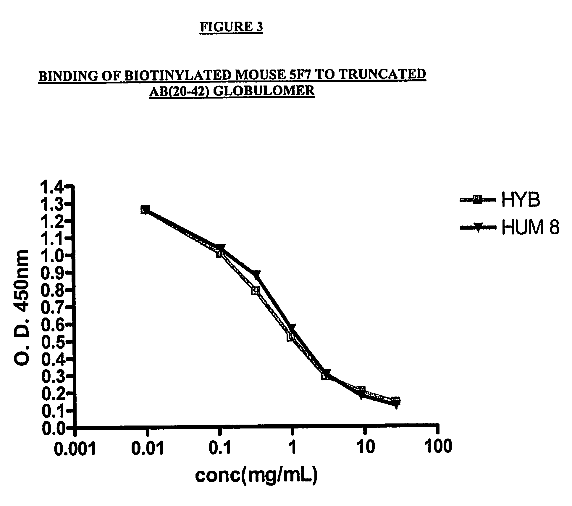 Humanized antibodies to ab (20-42) globulomer and uses thereof