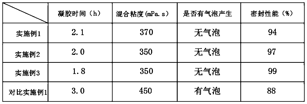 Embedment glue based on PBA embedment and zero-bubble embedment method