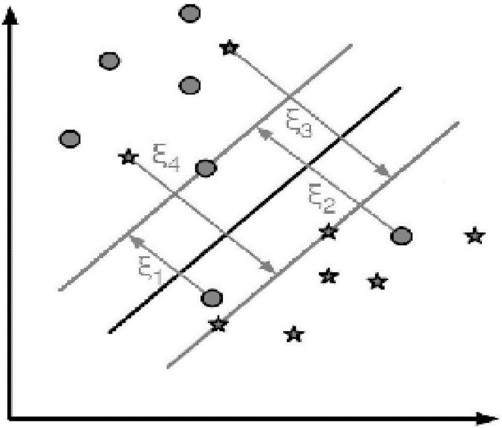 BP neural network classification method for solving nonlinear problem through single hidden layer