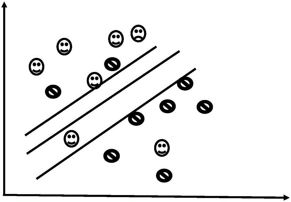 BP neural network classification method for solving nonlinear problem through single hidden layer