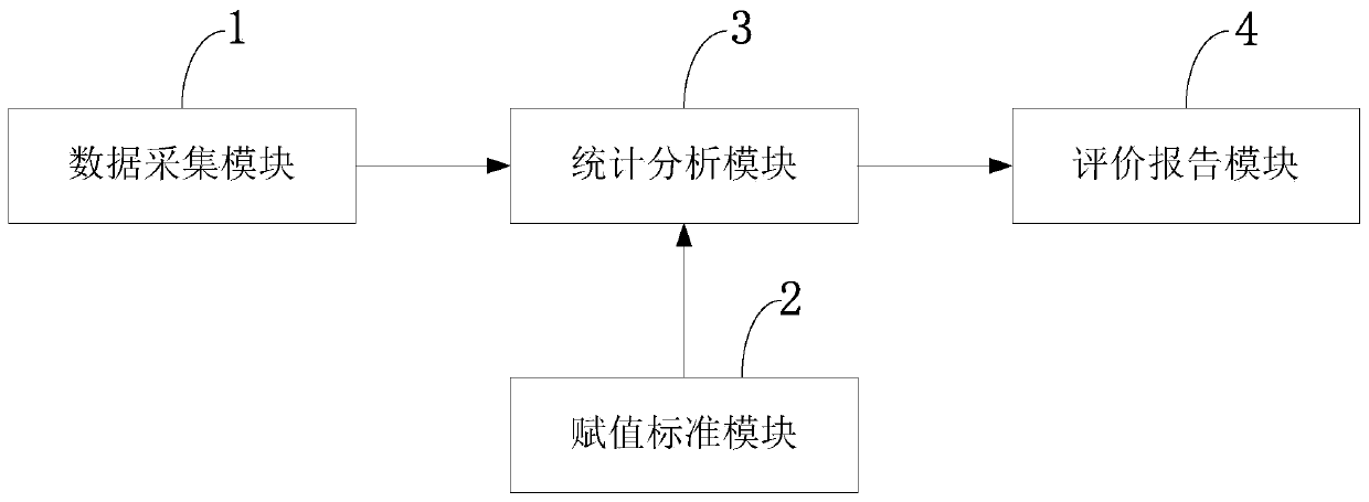 Flue-cured tobacco smoke safety detection method and system, storage medium and computer program