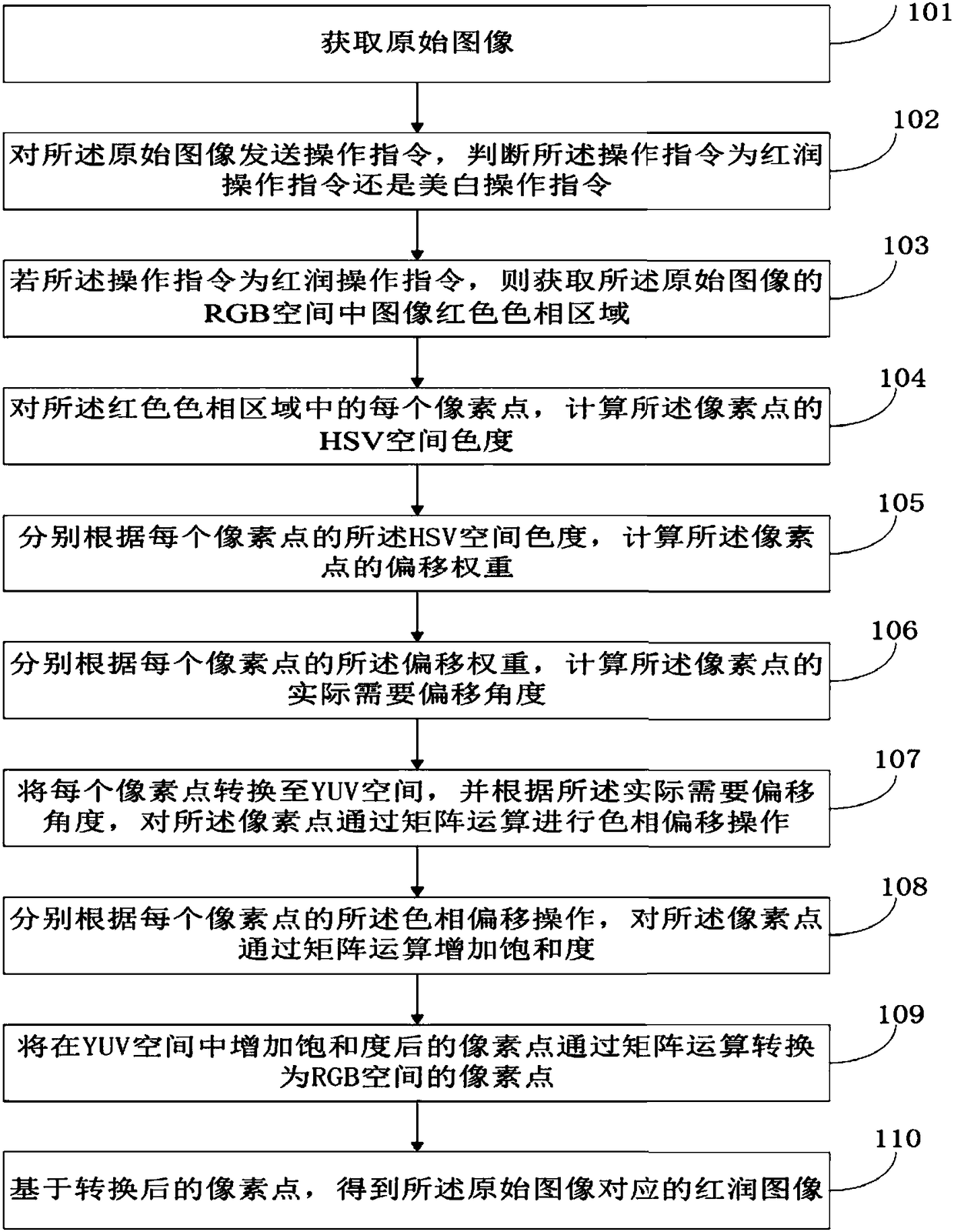 Beauty skin color change method and apparatus