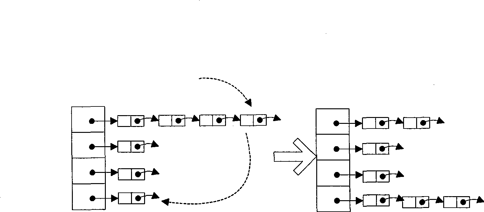 Storing, searching method and apparatus for data packet