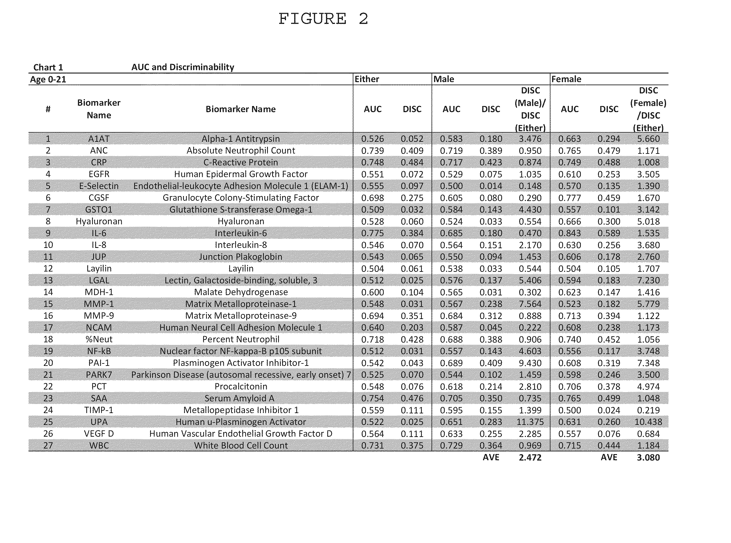 Compositions and methods for assessing appendicitis