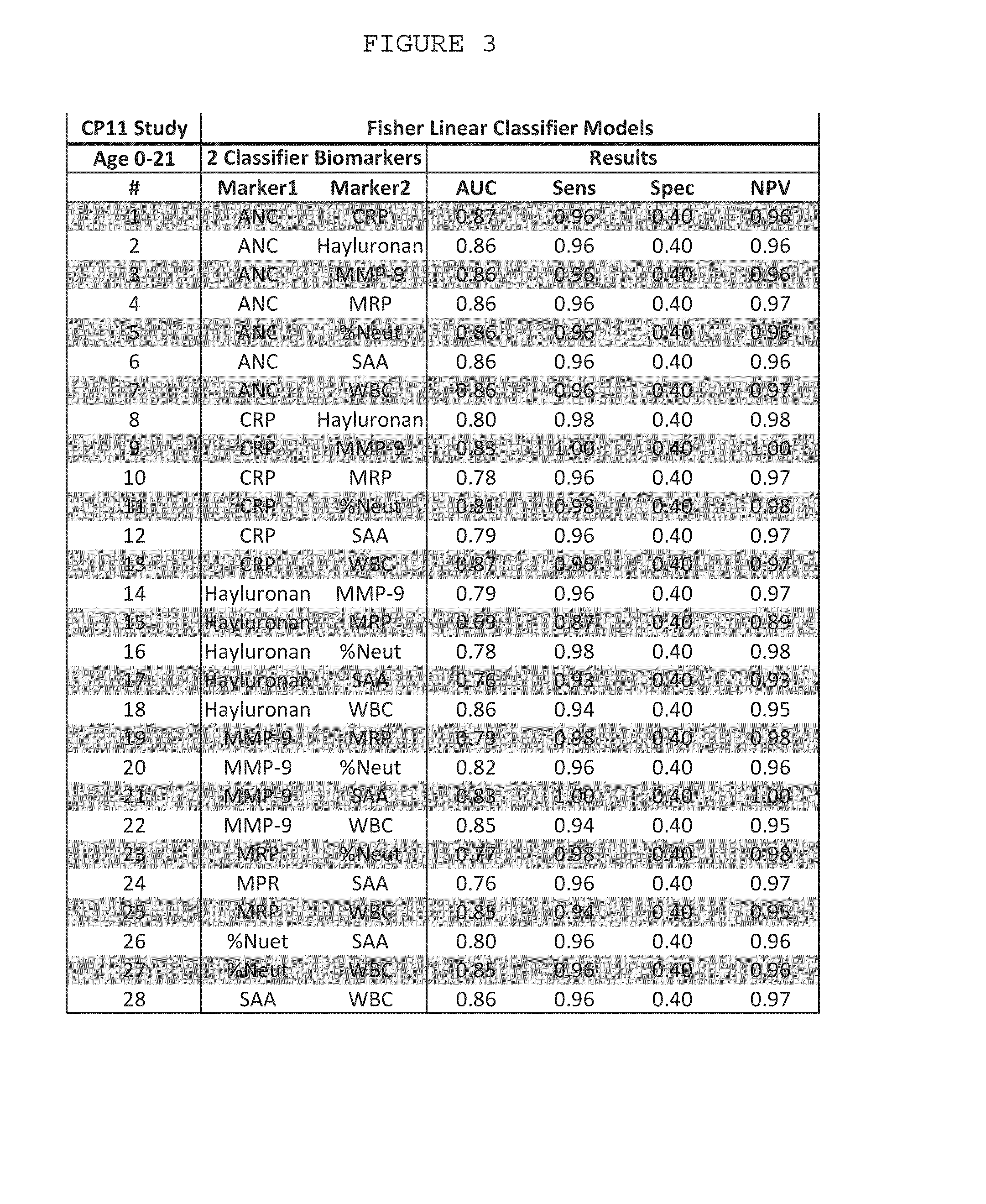 Compositions and methods for assessing appendicitis