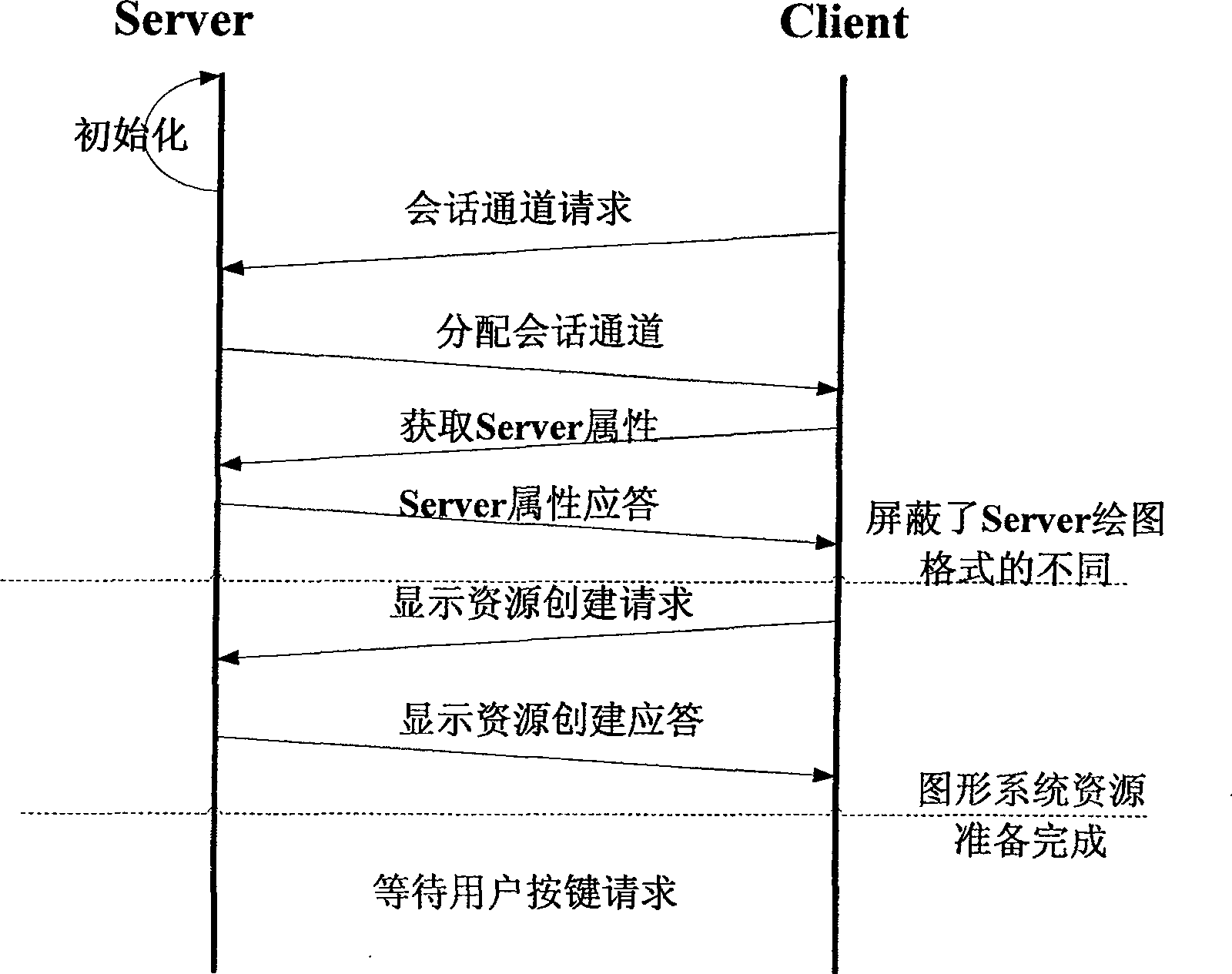 Machine-card separated graphic system based on C/S structure