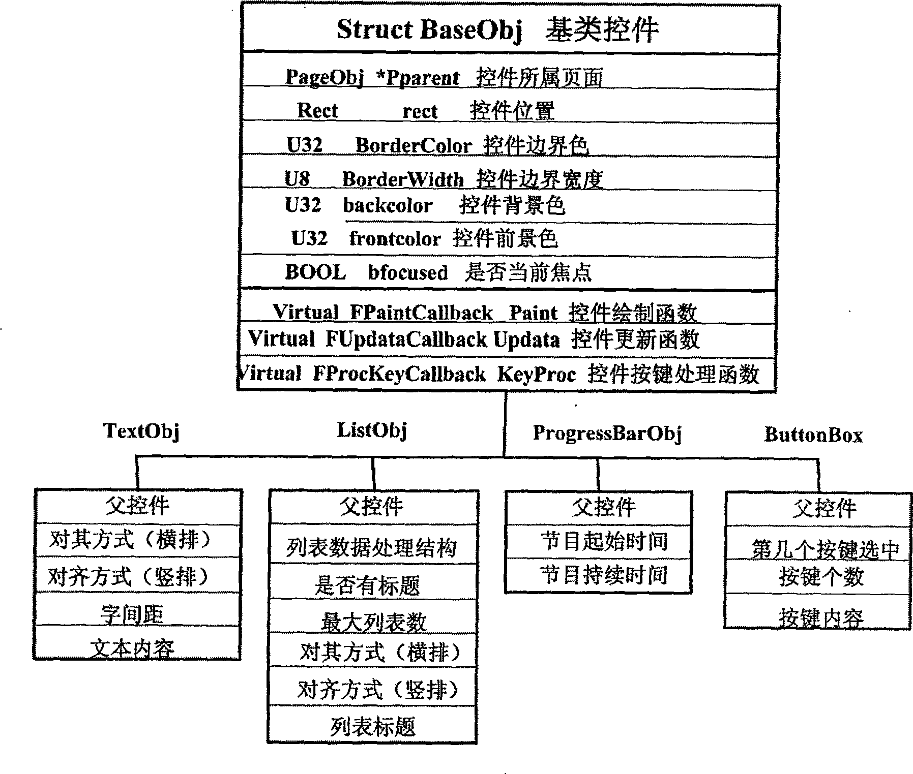 Machine-card separated graphic system based on C/S structure