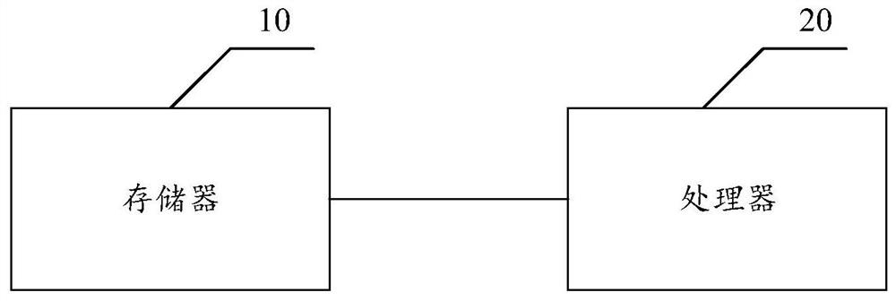 A method for estimating the number of rfid devices