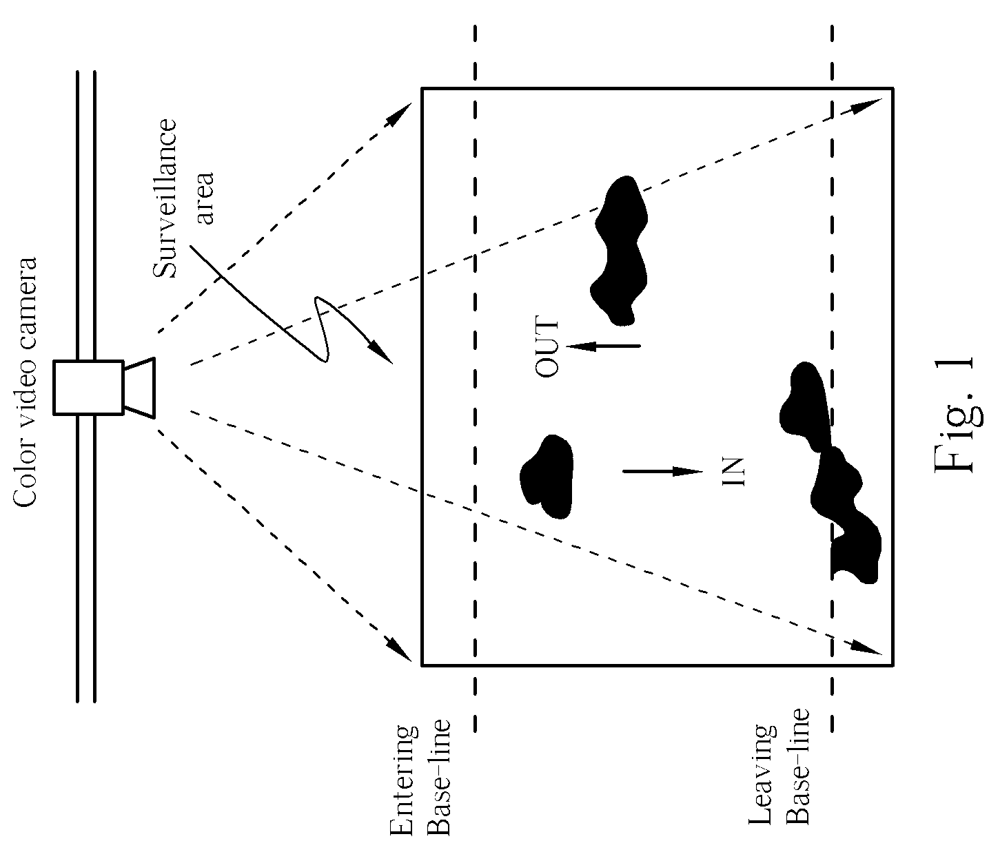 Method for counting people passing through a gate